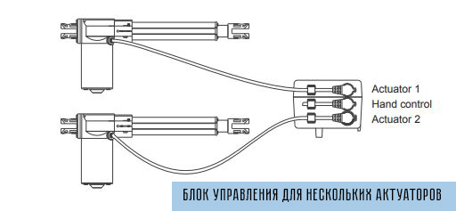 Блок управления актуатором