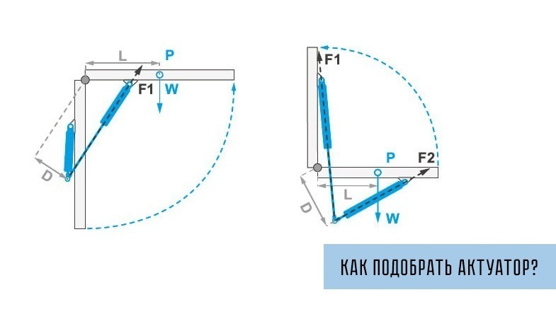 Выбрать актуатор