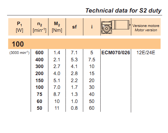 ECM 070/026 12VDC ECM 070/026 12VDC