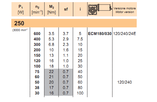 ECM 180/030 24VDC