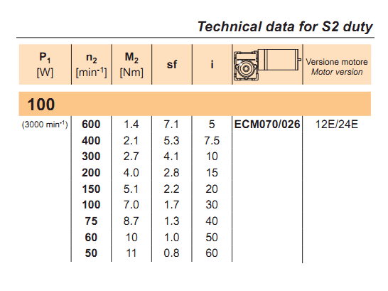 ECM 070/026 24VDC ECM 070/026 24VDC