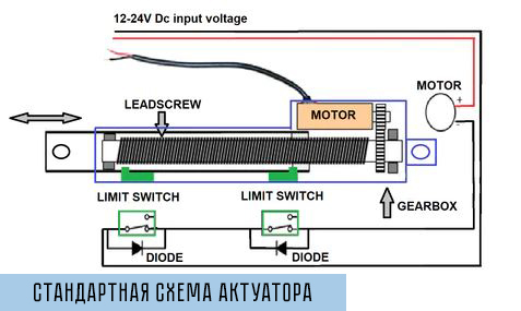 Схема подключения актуатора