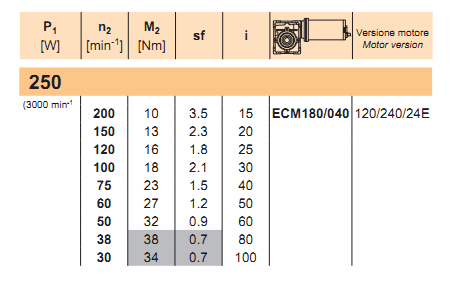 ECM 180/040 24VDC